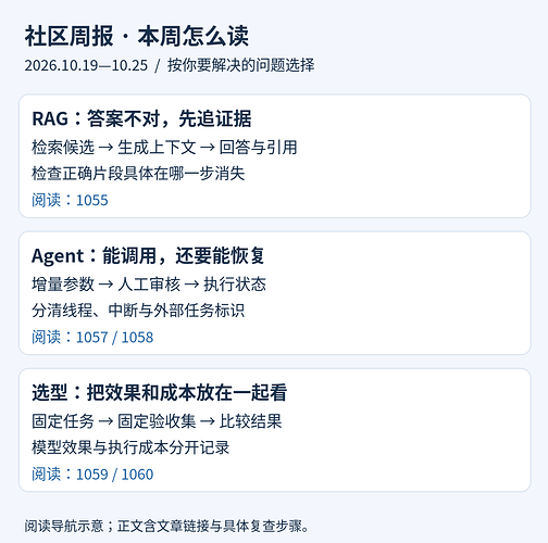 本周按 RAG、Agent 与模型选型组织的阅读路径