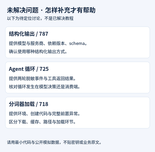 三个未解决问题分别需要补充的复现证据